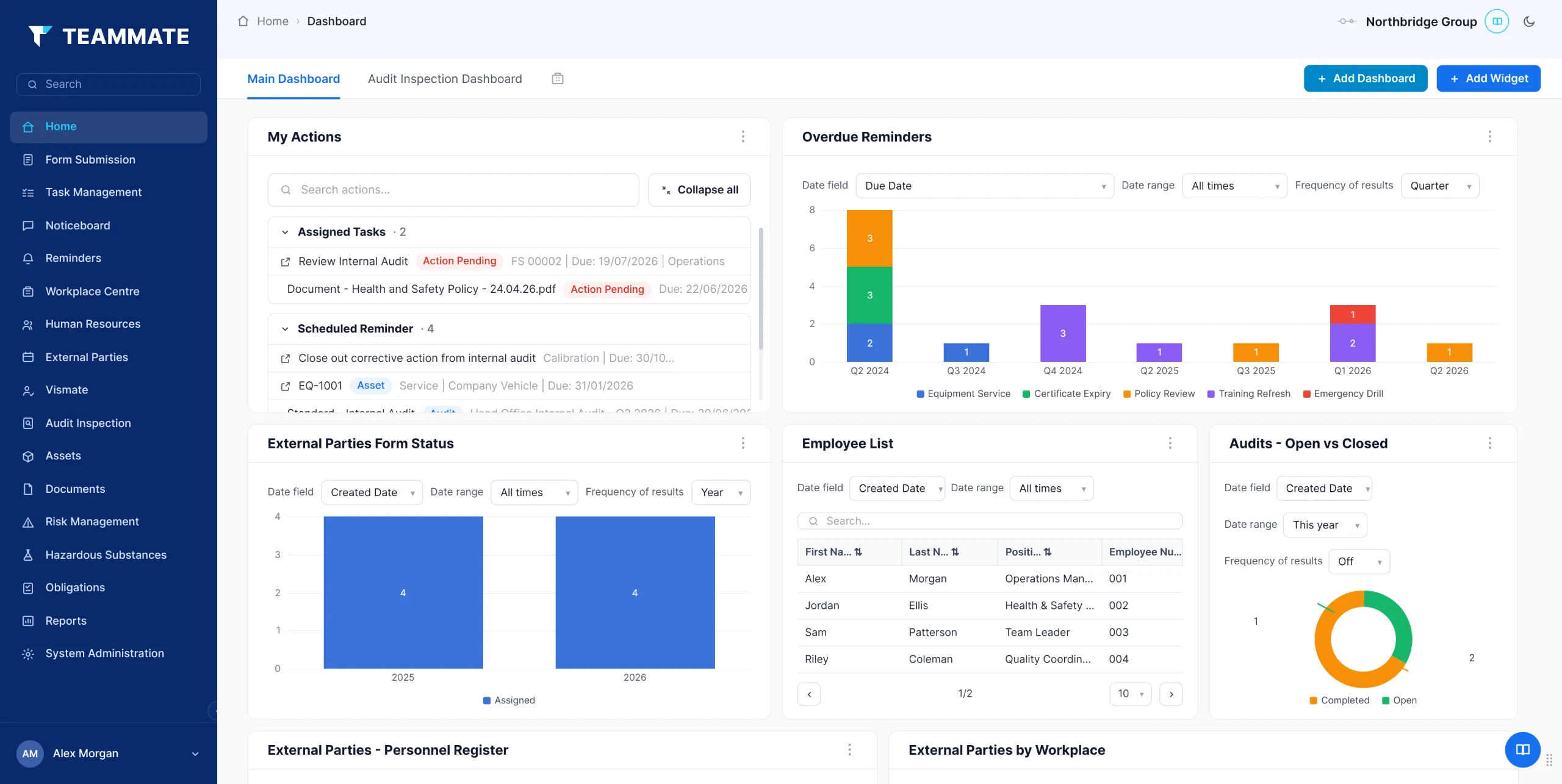 Teammate App dashboard showing actions, overdue reminders and audit charts